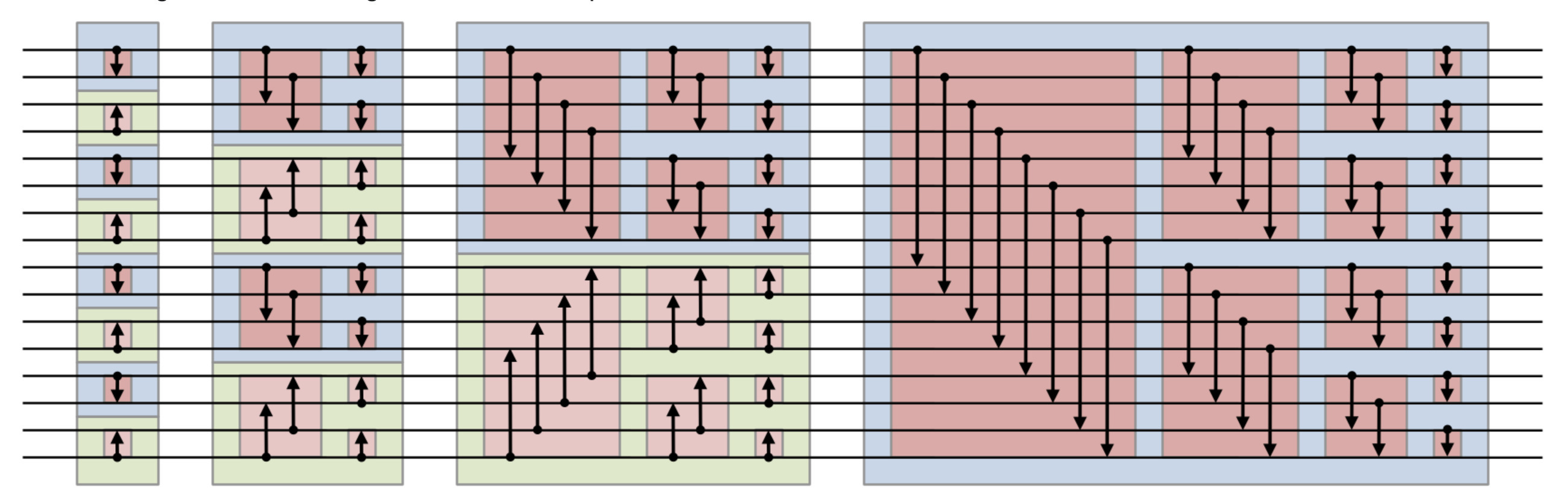 Bitonic_sort_network.jpeg