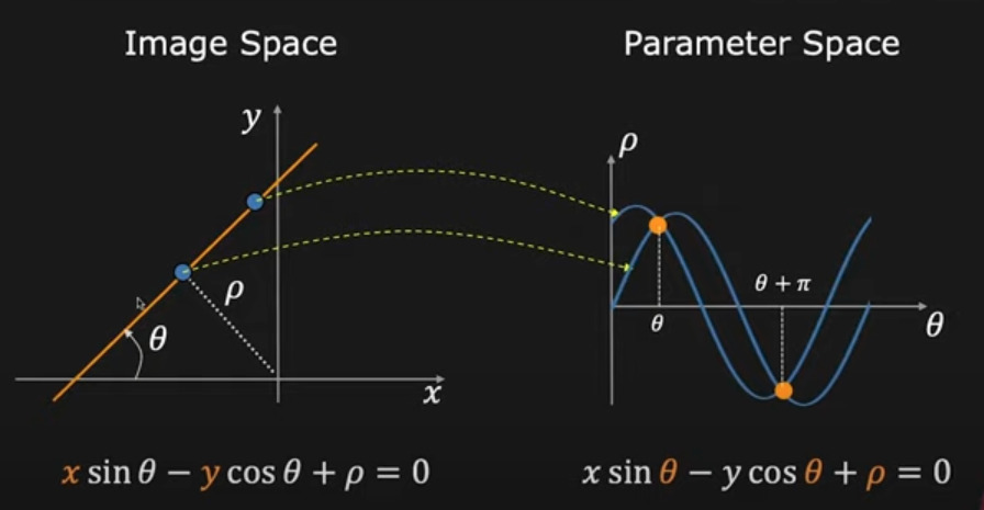 Hough_Transform_3.jpeg