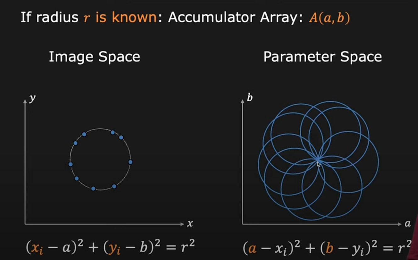 Hough_Transform_Circle_Detection.jpeg