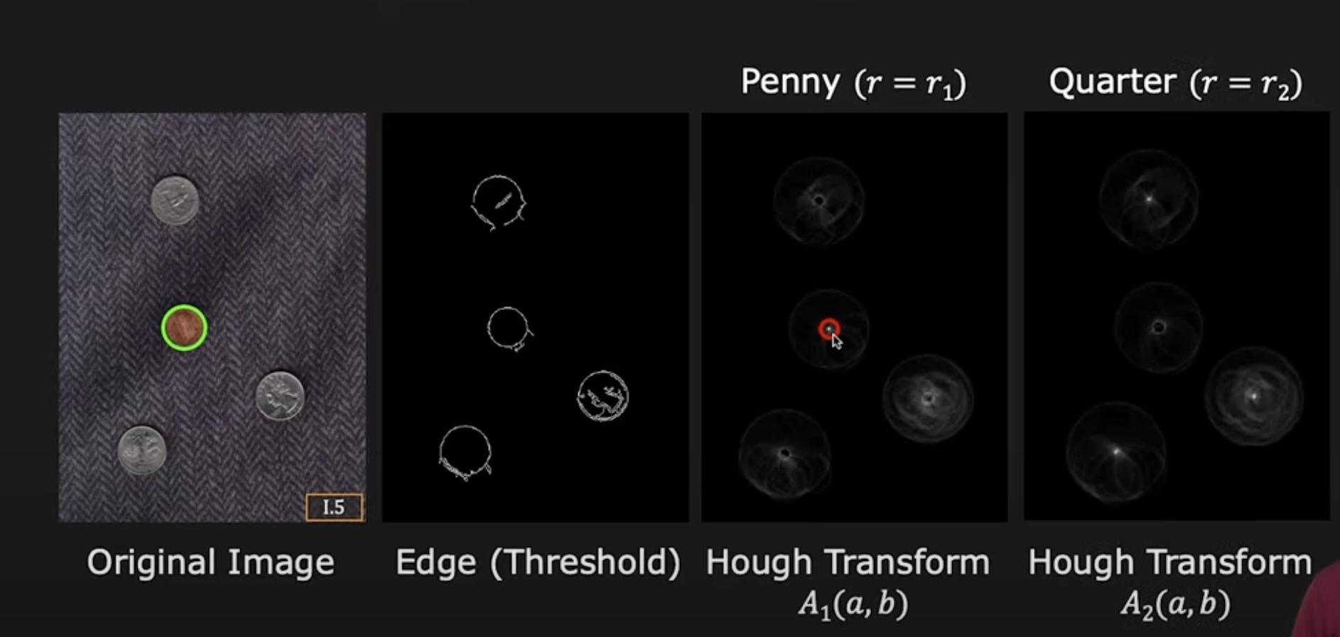 Hough_Transform_Circle_Detection_Example.jpeg