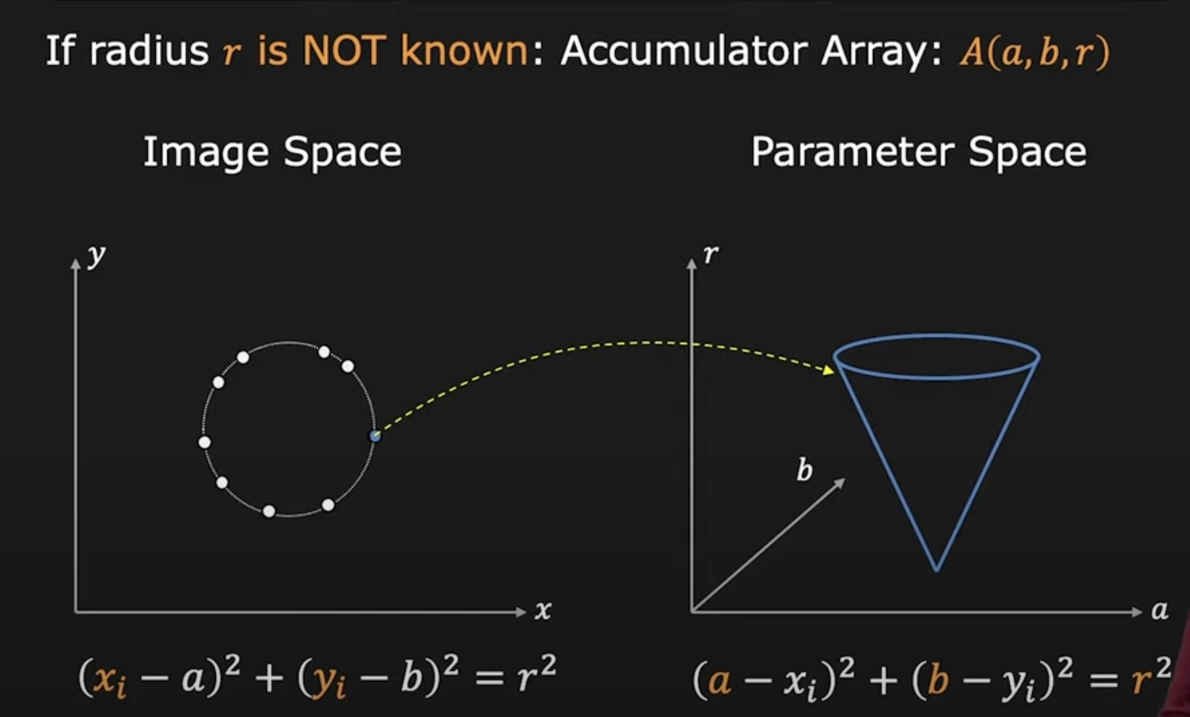 Hough_Transform_Circle_Detection_Unknown_Radius.jpeg