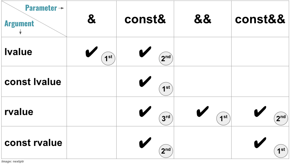 cpp_reference_arg_vs_param.png