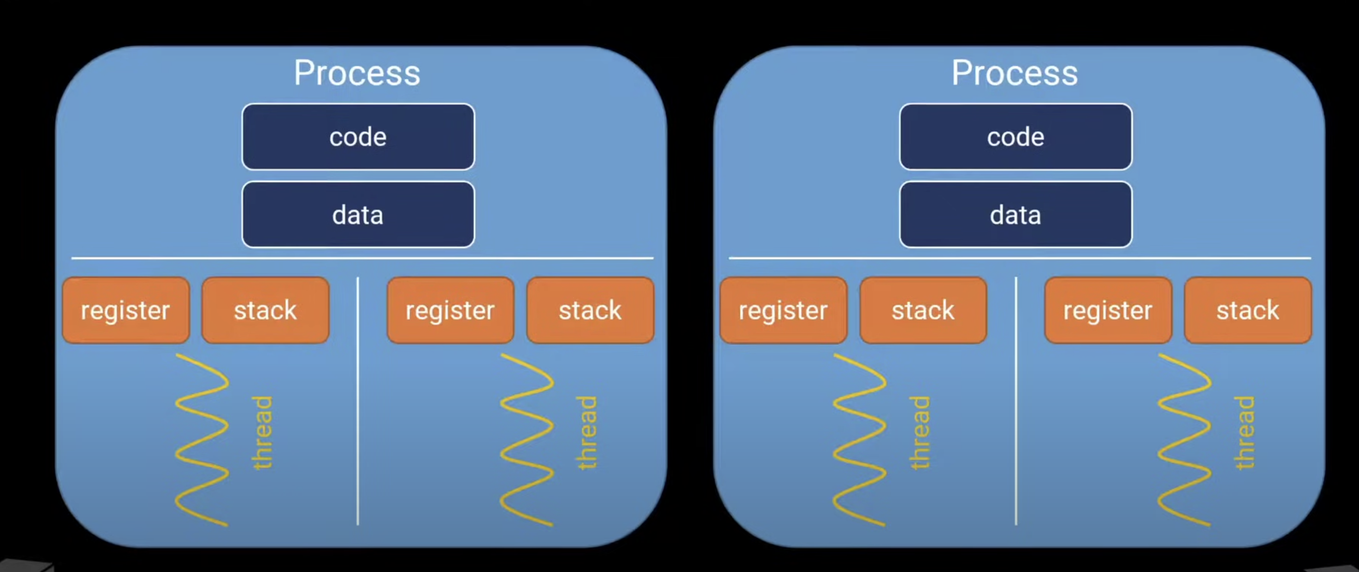 process_components