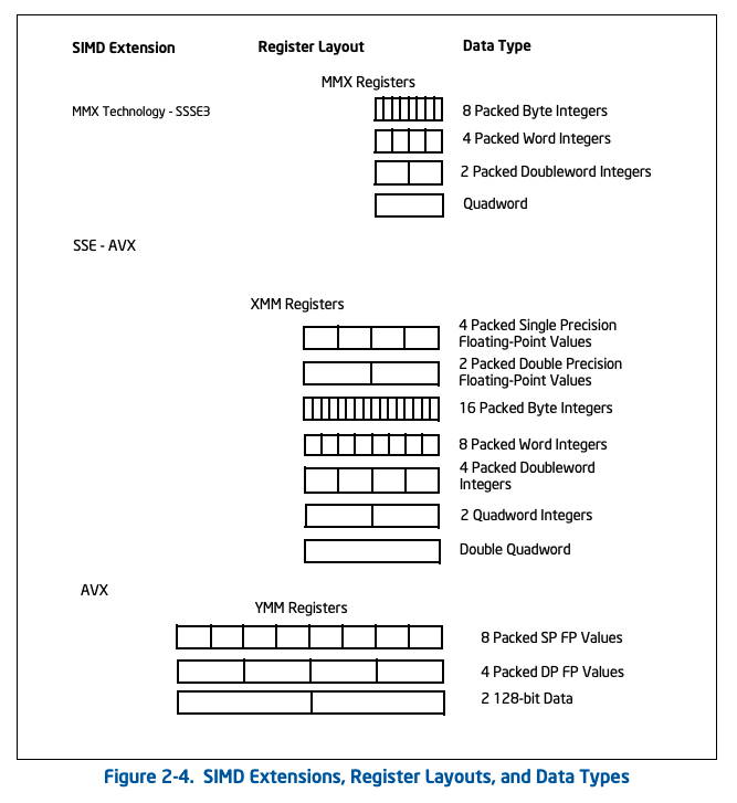 simd_registers_overview