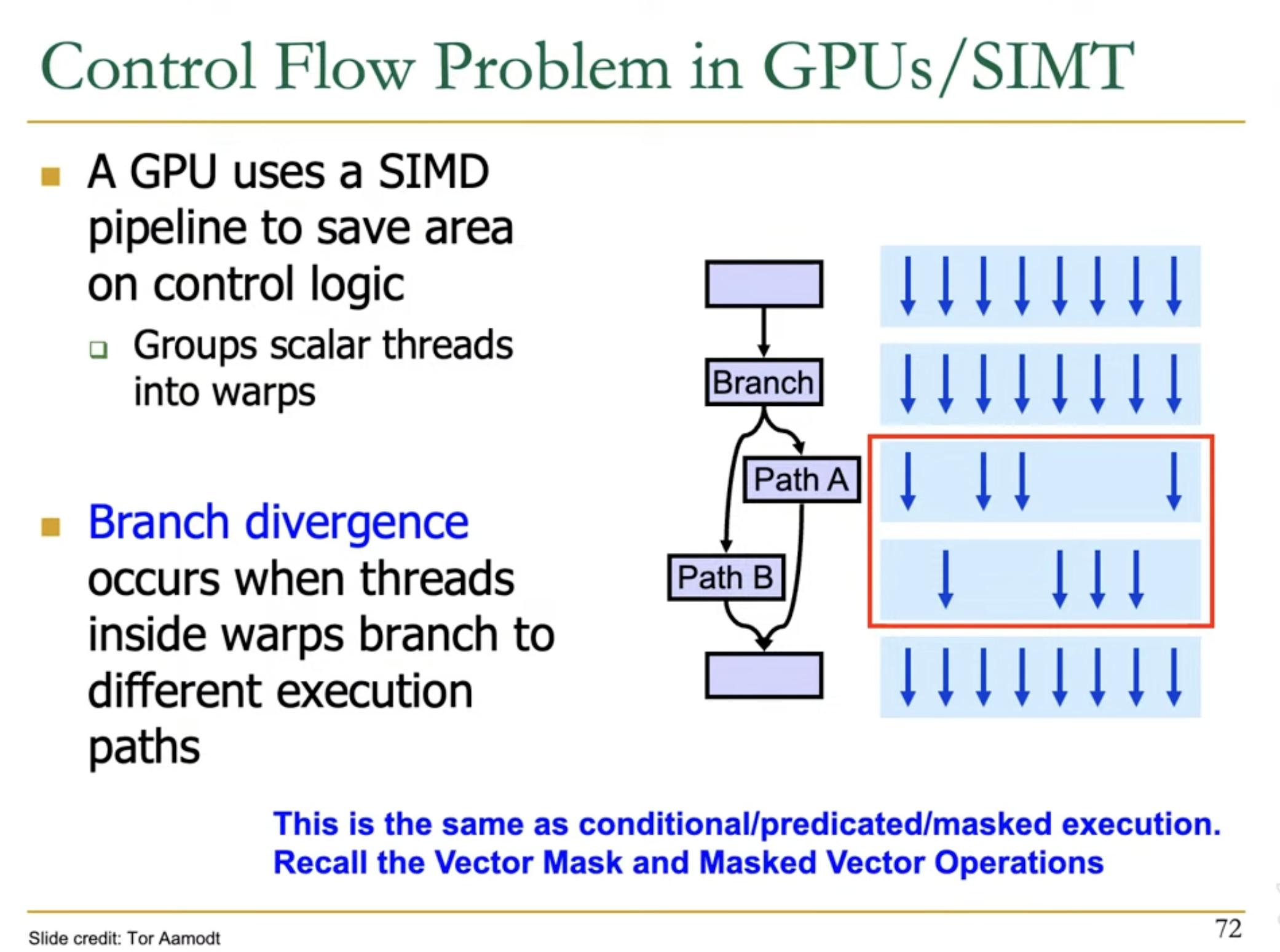 gpu_control_flow