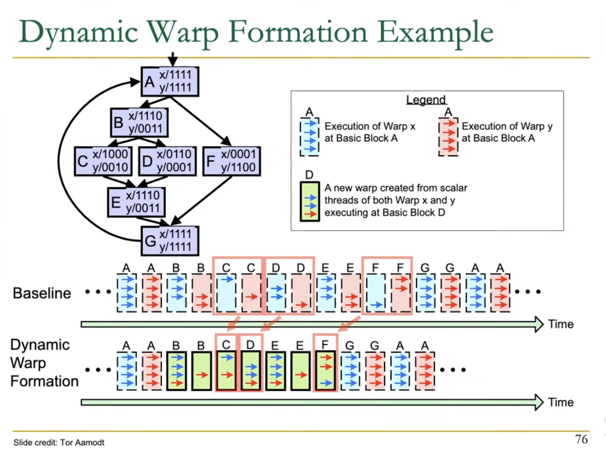 gpu_dynamic_warps