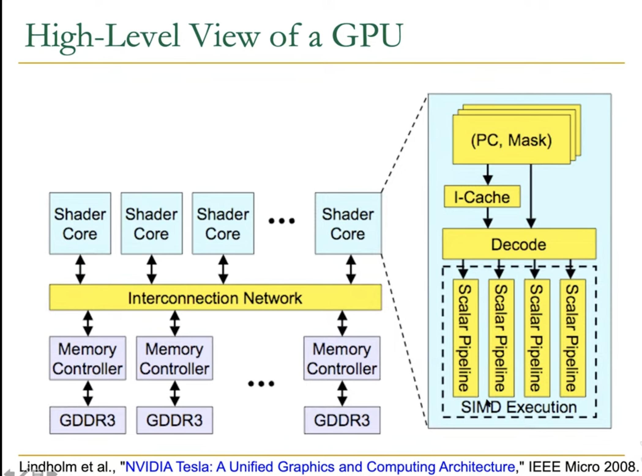 gpu_high_level_view