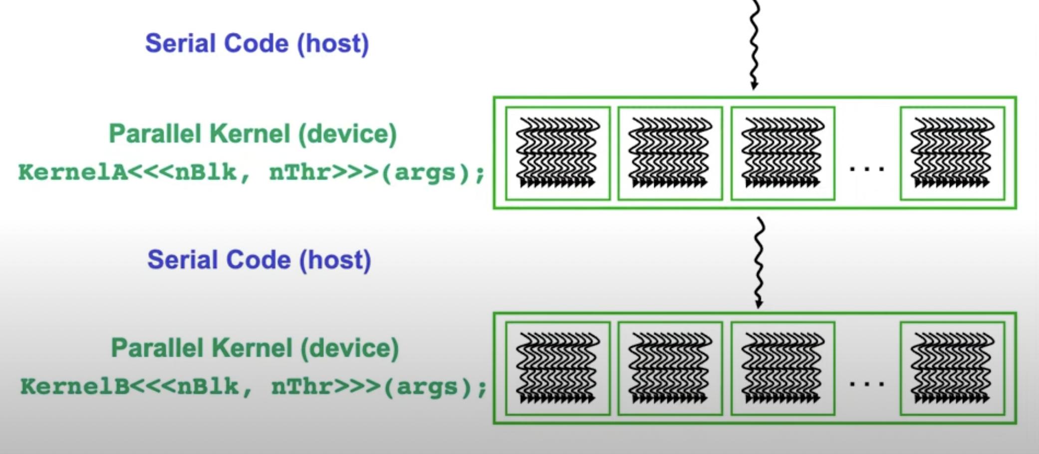 gpu_kernels