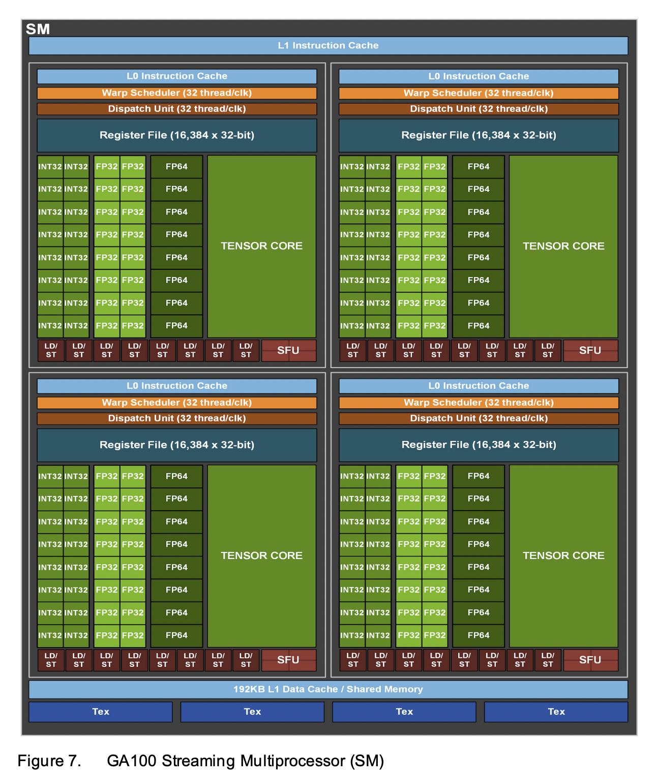 gpu_nvidia_ampere_arch