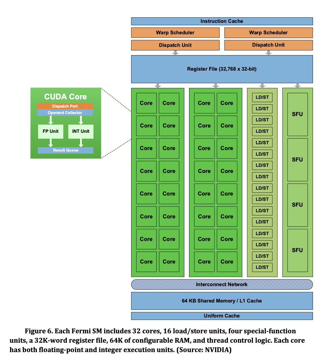 gpu_nvidia_fermi