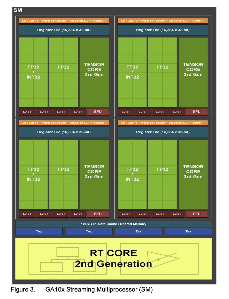 gpu_rtx_30_SM