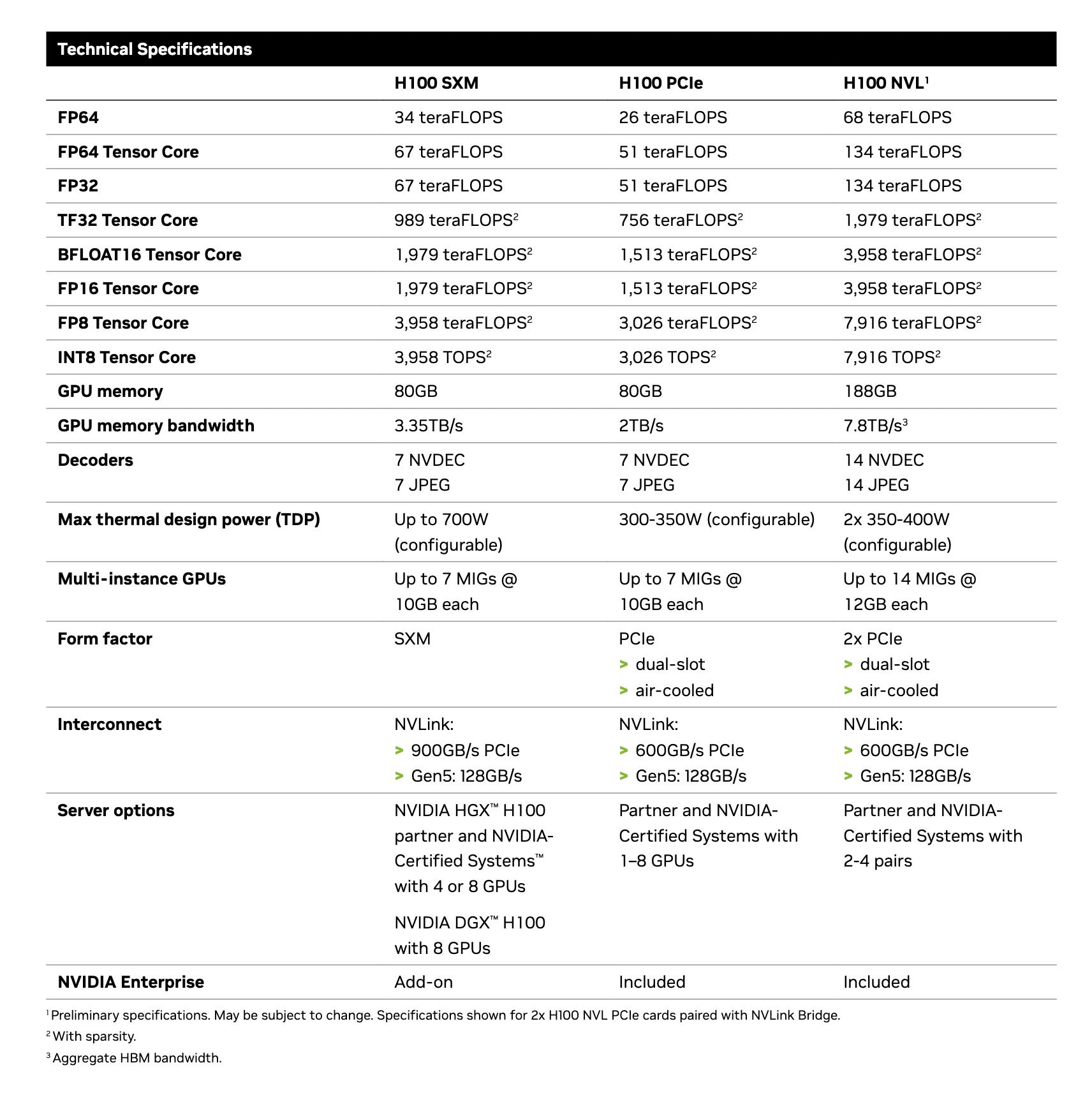 h100_datasheet