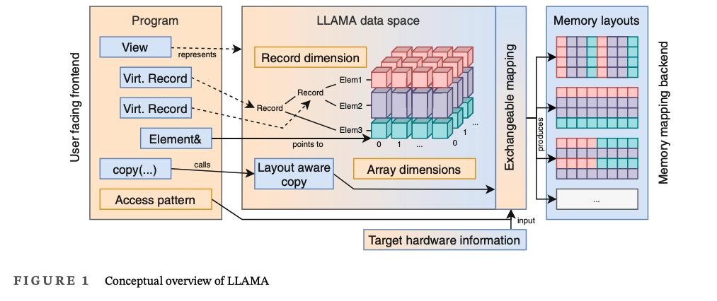 overview_of_llama