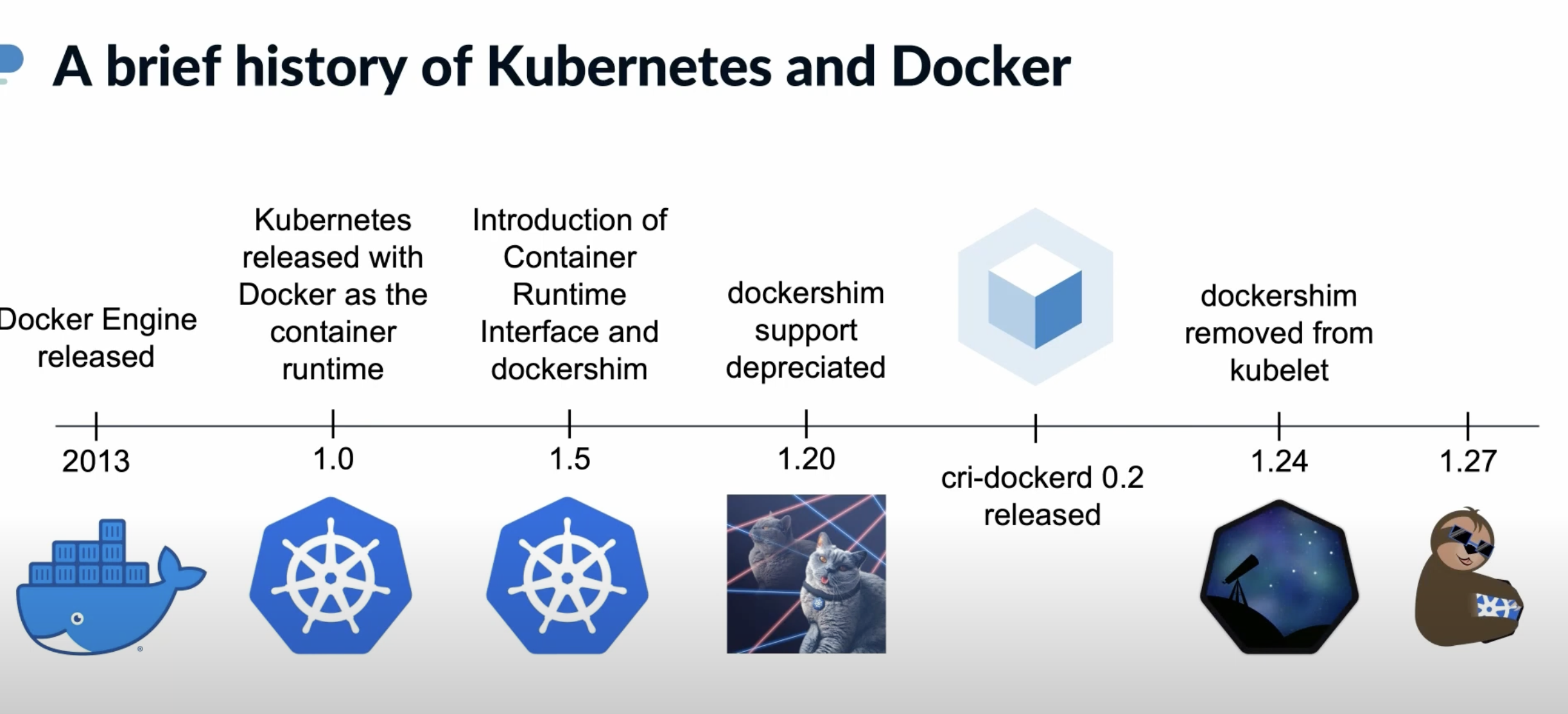 Kubernetes_docker_history