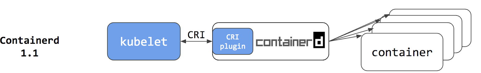 containerd_cri