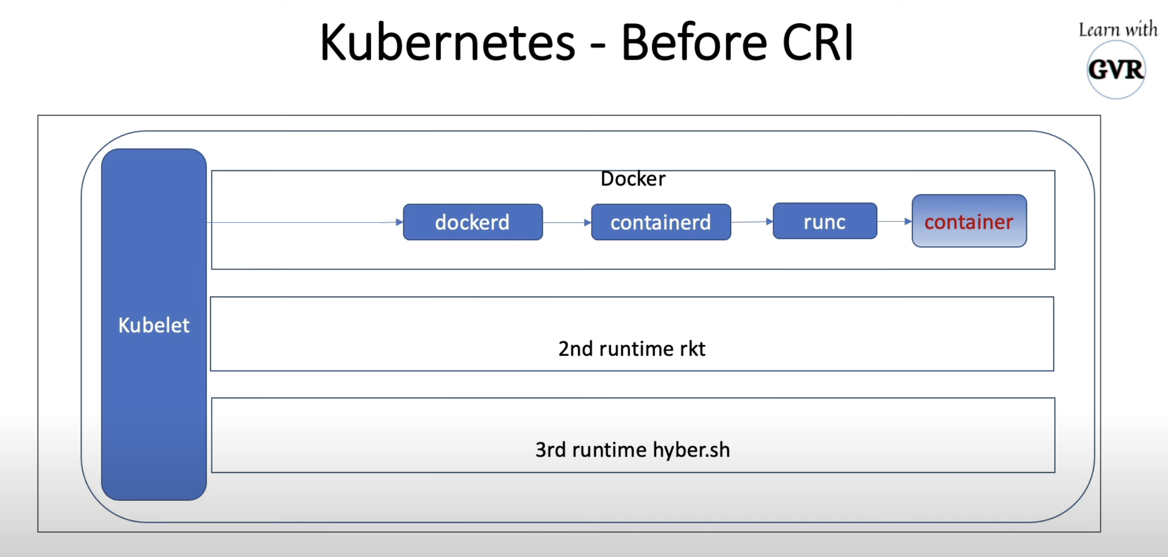 kubernetes_before_cri