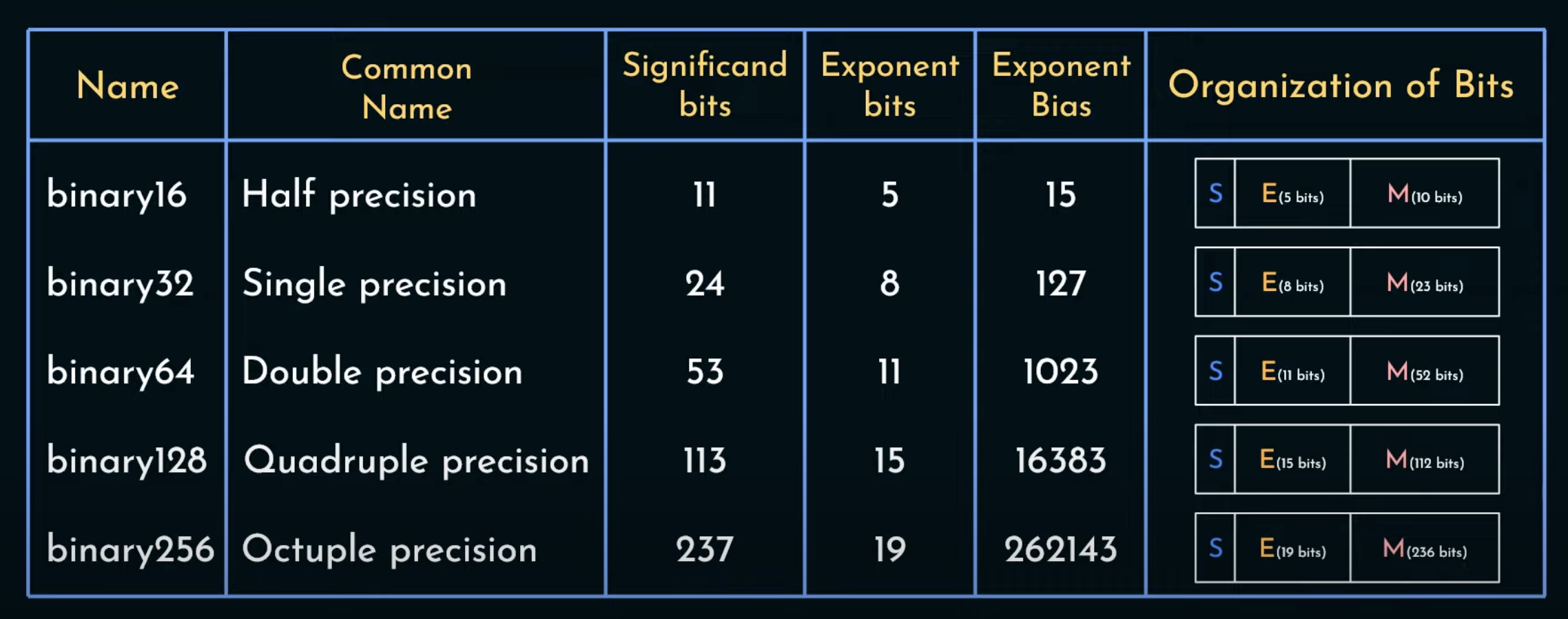 floating_point_formats