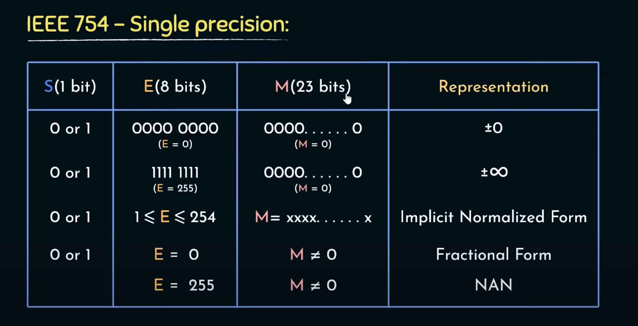 iee754_single_precision