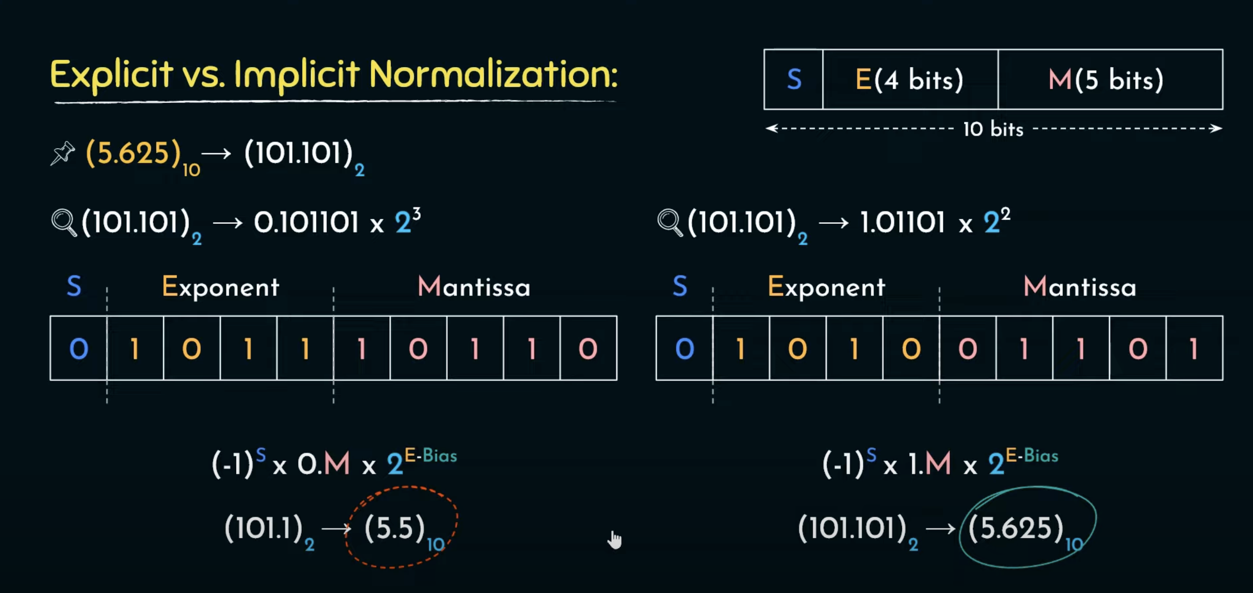 implicit_vs_explicit_norm