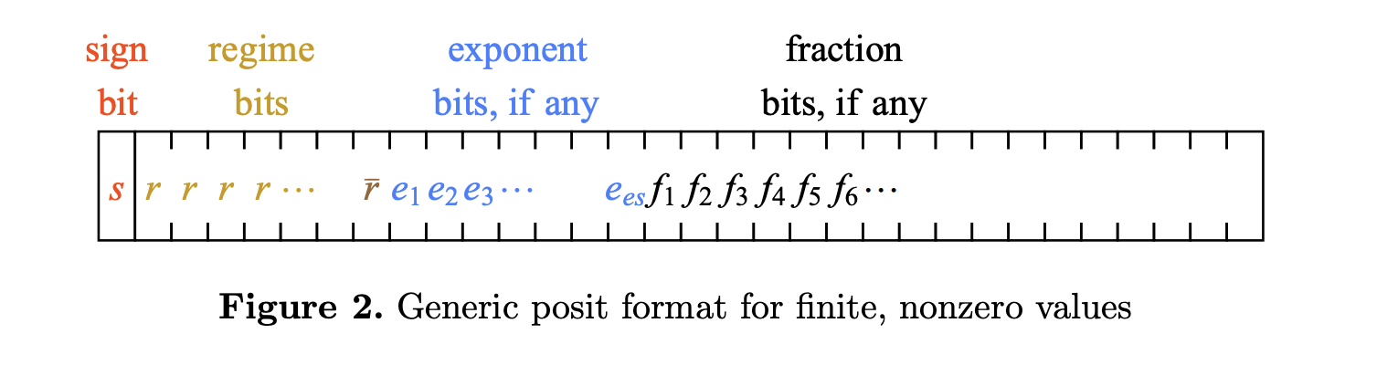 posit_format