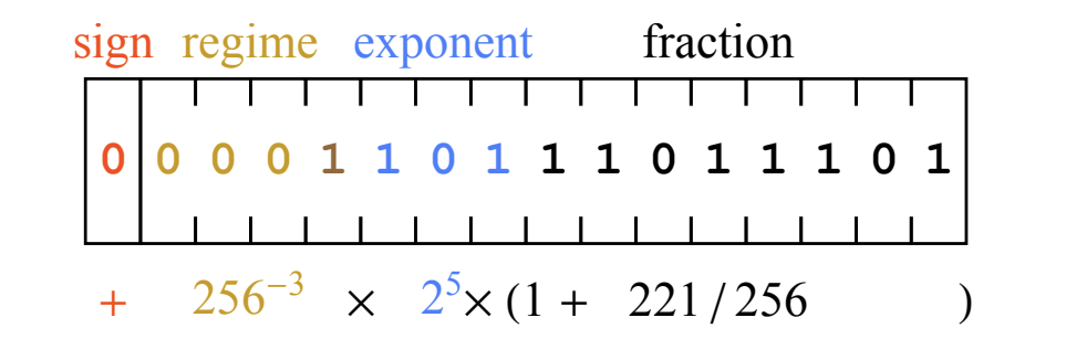 posit_format_example